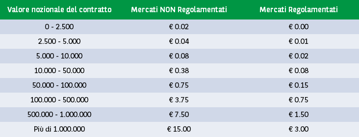 tassati i certificate