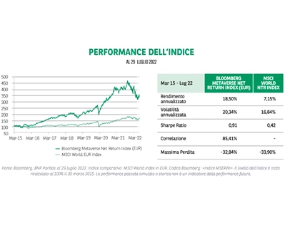 Grafico metaverso.png