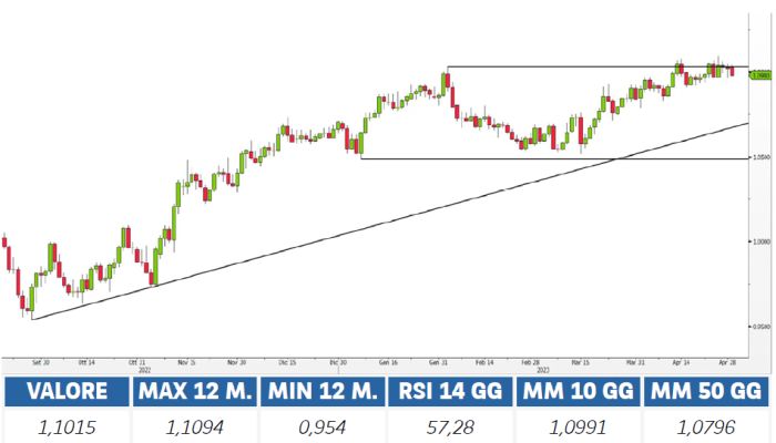 Borsa in Diretta 02 05 2023 00 00 00 BNP Paribas